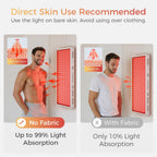 Red Light Therapy Panel, 4 Wavelengths Full Body Infrared Light Therapy, 300 Elite Grade Dual Chip Leds, FSA-HSA Red Light Device at Home, Ideal for Body, Face. 500W. Modular Design.
